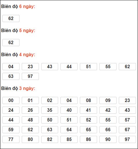 Bảng loto biên độ dài An Giang đến ngày 12/03/2026