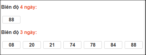 Bảng loto biên độ dài ngày Bình Định chạy trong 3 kỳ tính đến 19/03/2026