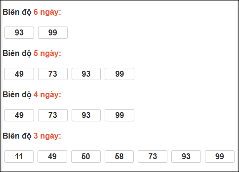 Bảng loto biên độ dài ngày Bình Định chạy trong 3 kỳ tính đến 05/03/2026 Bảng loto biên độ dài ngày Bình Định chạy trong 3 kỳ tính đến 05/03/2026
