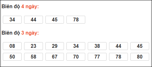 Bảng loto dài ngày XS Bình Thuận chạy trong 3 kỳ đến ngày 12/03/2026