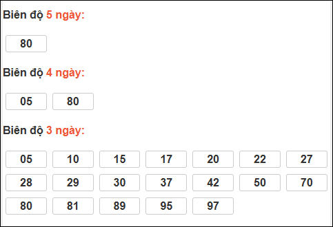 Bảng loto dài ngày XS Bình Thuận chạy trong 3 kỳ đến ngày 19/03/2026