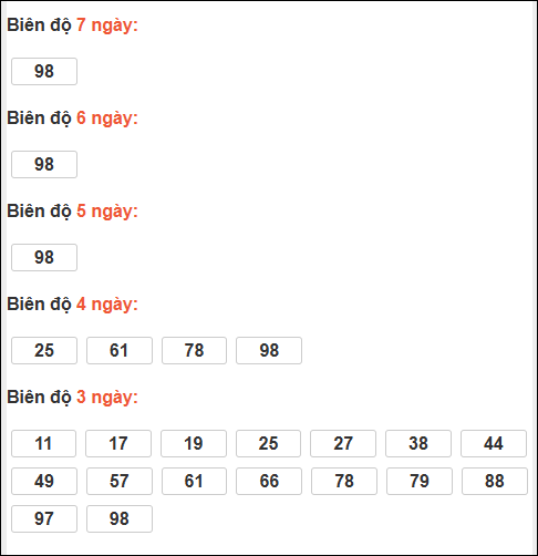 Bảng loto động xổ số Quảng Bình chạy trong 3 kỳ tính đến 05/03/2026​​​​​​​​​​​​​​