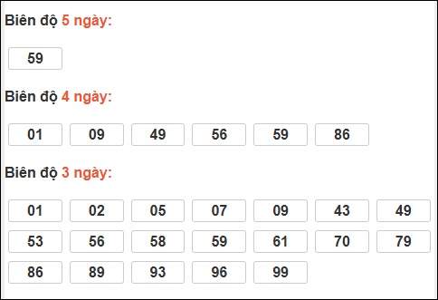 Bảng loto chạy dài ngày Quảng Trị chạy trong 3 kỳ đến 12/03/2026