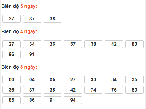 Bảng loto chạy dài ngày Quảng Trị chạy trong 3 kỳ đến 19/03/2026