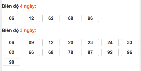 Bảng loto chạy dài ngày Quảng Trị chạy trong 3 kỳ đến 05/03/2026