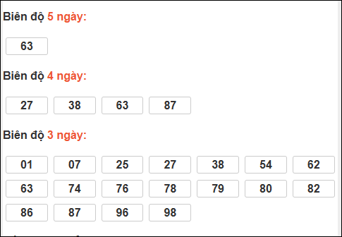 Bảng loto biên độ dài ngày Tây Ninh chạy trong 3 kỳ tính đến 12/03/2026