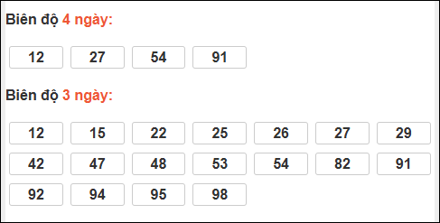 Bảng loto biên độ dài ngày Tây Ninh chạy trong 3 kỳ tính đến 05/03/2026 Bảng loto biên độ dài ngày Tây Ninh chạy trong 3 kỳ tính đến 05/03/2026