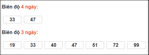 Bảng loto biên độ dài Bạc Liêu đến ngày 17/03/2026 Bảng loto biên độ dài Bạc Liêu đến ngày 17/03/2026