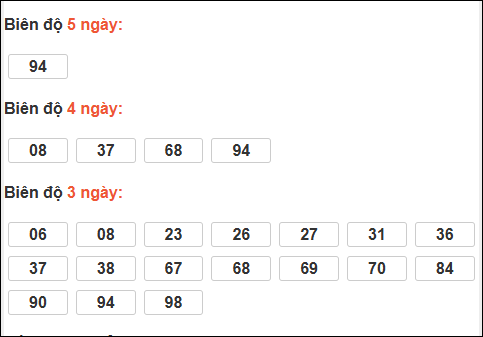 Bảng loto biên độ dài Bạc Liêu đến ngày 03/03/2026 Bảng loto biên độ dài Bạc Liêu đến ngày 03/03/2026