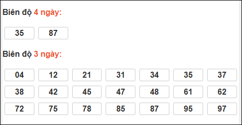 Bảng loto biên độ dài ngày lô tô Bình Phước trong 3 kỳ đến ngày 07/03/2026