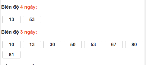 Bảng loto biên độ dài ngày Bến Tre tính đến ngày 10/03/2026