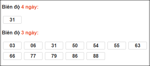 Bảng loto biên độ dài ngày Bến Tre tính đến ngày 24/03/2026 Bảng loto biên độ dài ngày Bến Tre tính đến ngày 24/03/2026