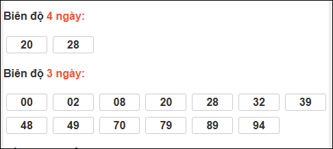 Bảng loto biên độ dài ngày Bến Tre tính đến ngày 03/03/2026 Bảng loto biên độ dài ngày Bến Tre tính đến ngày 03/03/2026