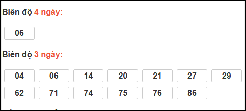 Bảng loto biên độ dài XS Đà Lạt chạy trong 3 kỳ đến 15/03/2026​​​​​