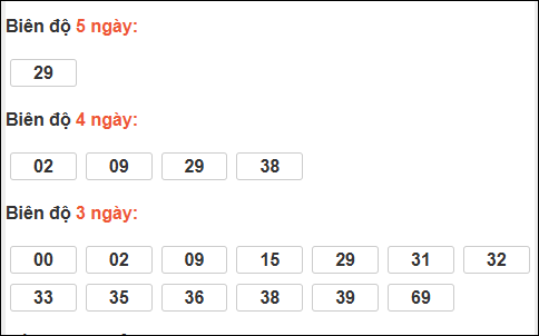 Bảng loto biên độ dài XS Đà Lạt chạy trong 3 kỳ đến 22/03/2026 Bảng loto biên độ dài XS Đà Lạt chạy trong 3 kỳ đến 22/03/2026