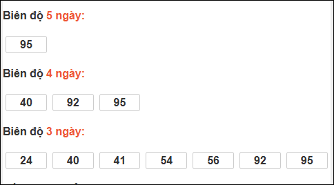 Bảng loto chạy dài ngày Đắc Lắc đến ngày 10/03/2026
