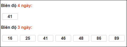 Bảng loto chạy dài ngày Đắc Lắc đến ngày 03/03/2026 Bảng loto chạy dài ngày Đắc Lắc đến ngày 03/03/2026