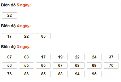 Bảng loto chạy dài ngày Đà Nẵng trong 3 kỳ tính đến 07/03/2026