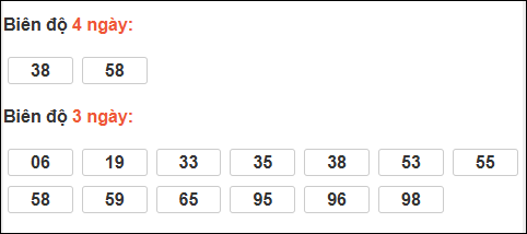Bảng loto động XS Đắc Nông trong 3 ngày tính đến 21/03/2026