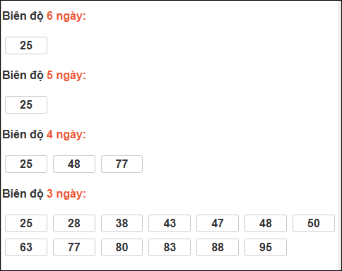 Bảng loto động XS Đắc Nông trong 3 ngày tính đến 14/03/2026