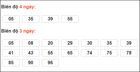 Bảng loto biên độ dài ngày TP Hồ Chí Minh chạy trong 3 kỳ tính đến 07/03/2026