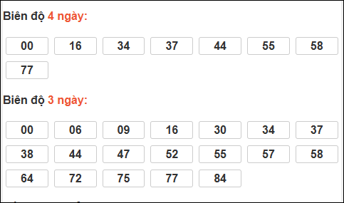 Bảng loto biên độ dài ngày Hậu Giang chạy trong 3 kỳ tính đến ngày 21/03/2026