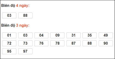 Bảng loto biên độ dài ngày Hậu Giang chạy trong 3 kỳ tính đến ngày 07/03/2026