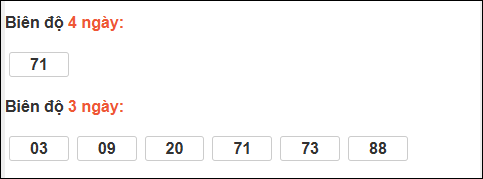 Bảng loto biên độ dài ngày XS Kiên Giang chạy trong 3 kỳ đến ngày 15/03/2026