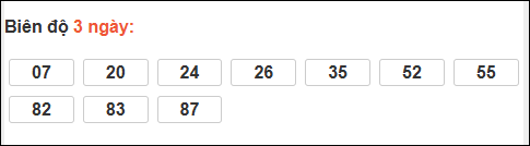 Bảng loto biên độ dài ngày XS Kiên Giang chạy trong 3 kỳ đến ngày 22/03/2026 Bảng loto biên độ dài ngày XS Kiên Giang chạy trong 3 kỳ đến ngày 22/03/2026