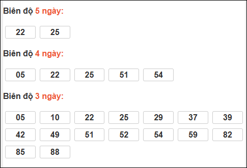 Bảng loto biên độ dài ngày XS Kiên Giang chạy trong 3 kỳ đến ngày 08/03/2026