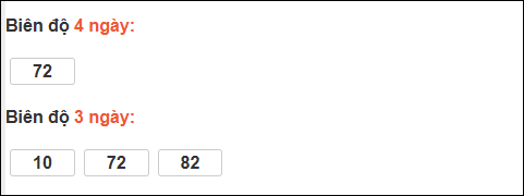 Bảng loto chạy dài ngày Khánh Hòa trong 3 kỳ đến ngày 25/03/2026