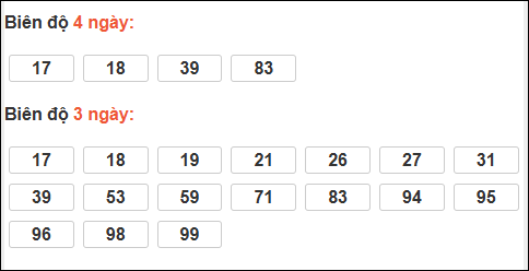 Bảng loto biên độ dài ngày loto Long An trong 3 kỳ đến 21/03/2026