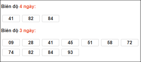 Bảng loto biên độ dài ngày Quảng Ngãi chạy trong 3 kỳ tính đến 14/03/2026
