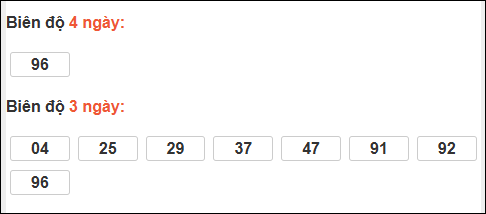 Bảng loto biên độ dài ngày Quảng Ngãi chạy trong 3 kỳ tính đến 07/03/2026