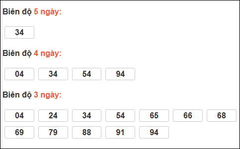 Bảng loto động XS Quảng Nam tính đến 17/03/2026