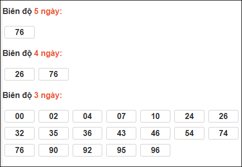 Bảng loto động XS Quảng Nam tính đến 03/03/2026 Bảng loto động XS Quảng Nam tính đến 03/03/2026