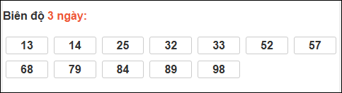 Bảng loto biên độ dài Sóc Trăng đến ngày 25/03/2026