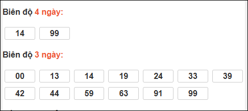 Bảng loto biên độ dài ngày Tiền Giang chạy trong 3 kỳ tính đến 15/3