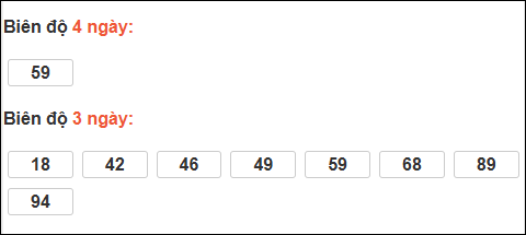 Bảng loto động chạy 3 ngày XS Thừa Thiên Huế tính đến 15/03/2026