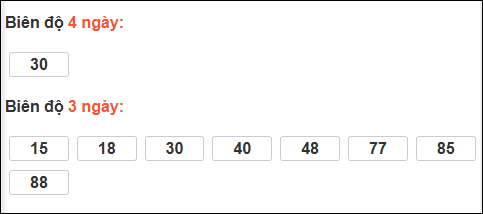 Bảng loto động chạy 3 ngày XS Thừa Thiên Huế tính đến 22/03/2026 Bảng loto động chạy 3 ngày XS Thừa Thiên Huế tính đến 22/03/2026