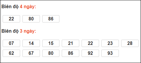 Bảng loto dài ngày Vũng Tàu tính đến 17/03/2026 Bảng loto dài ngày Vũng Tàu tính đến 17/03/2026
