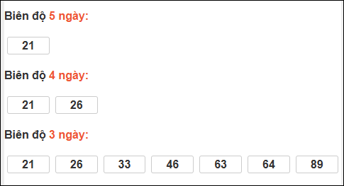 Bảng loto dài ngày Vũng Tàu tính đến 03/03/2026 Bảng loto dài ngày Vũng Tàu tính đến 03/03/2026
