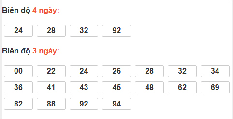 Bảng loto dài ngày Cần Thơ chạy trong 3 kỳ đến ngày 04/03/2026 Bảng loto dài ngày Cần Thơ chạy trong 3 kỳ đến ngày 04/03/2026