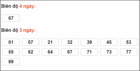 Bảng loto biên độ dài ngày Đồng Nai chạy trong 3 kỳ tính đến 11/03/2026