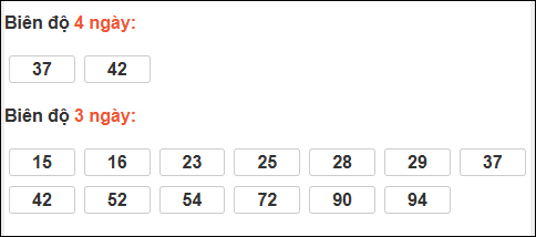 Bảng loto biên độ dài ngày Đồng Nai chạy trong 3 kỳ tính đến 04/03/2026 Bảng loto biên độ dài ngày Đồng Nai chạy trong 3 kỳ tính đến 04/03/2026