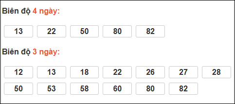 Bảng loto biên độ dài ngày Đà Nẵng chạy 3 kỳ tính đến 11/03/2026