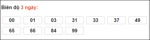 Bảng loto biên độ dài ngày Đà Nẵng chạy 3 kỳ tính đến 18/03/2026