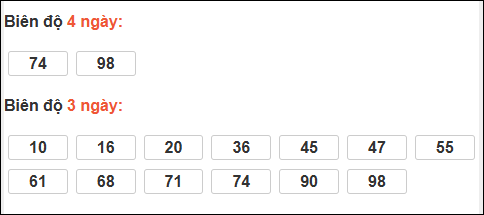 Bảng loto biên độ dài ngày Đà Nẵng chạy 3 kỳ tính đến 04/03/2026 Bảng loto biên độ dài ngày Đà Nẵng chạy 3 kỳ tính đến 04/03/2026