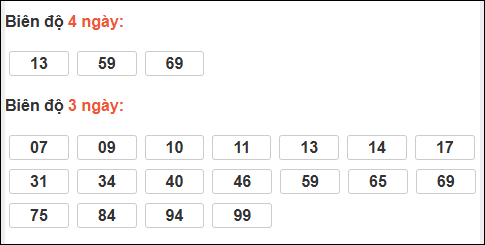 Bảng loto chạy dài ngày Khánh Hòa trong 3 kỳ đến ngày 04/03/2026 Bảng loto chạy dài ngày Khánh Hòa trong 3 kỳ đến ngày 04/03/2026