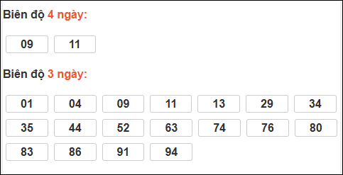Bảng loto biên độ dài Sóc Trăng đến ngày 11/03/2026